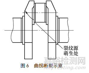 内燃机曲轴芯孔断裂失效分析方法