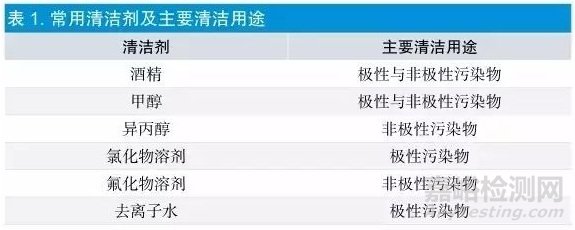 有源医疗器械生产清洁过程