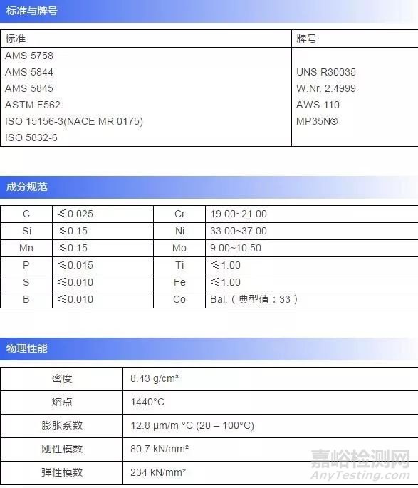 牌号详解——紧固件用途高温合金：MP35N