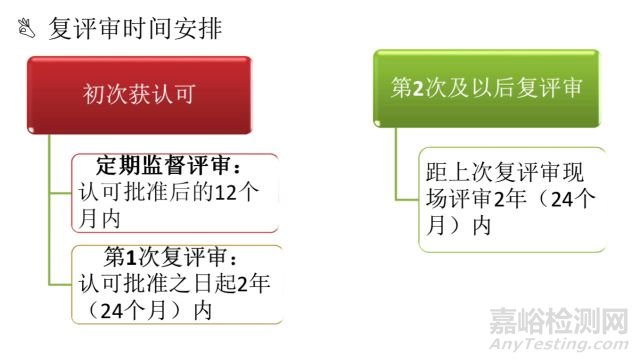 2018年实验室认可规范文件主要变化及实施安排