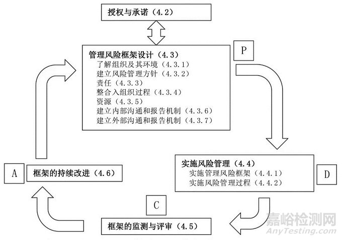 ISO 9001：2015标准中基于风险的思维