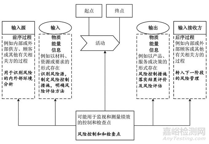 ISO 9001：2015标准中基于风险的思维