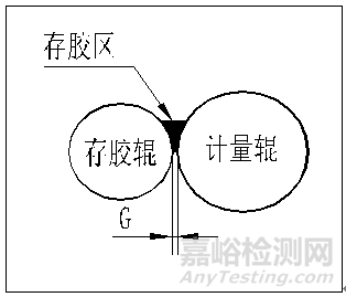 计量间隙的定义、检测方法及影响计量间隙大小的因素