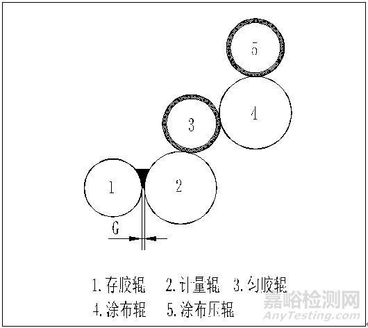 计量间隙的定义、检测方法及影响计量间隙大小的因素
