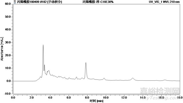 食品中丙烯酰胺的测定方法