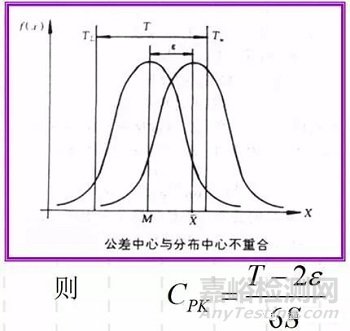 过程能力CPK简介