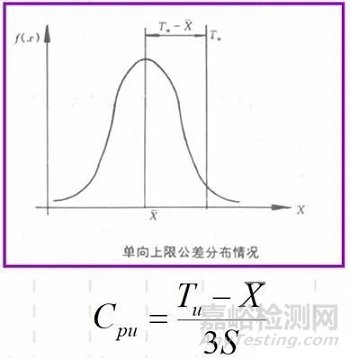 过程能力CPK简介