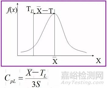 过程能力CPK简介