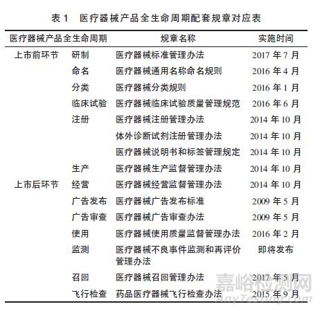 政策法规变动对医疗器械产业的影响