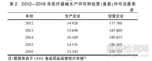 政策法规变动对医疗器械产业的影响