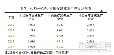 政策法规变动对医疗器械产业的影响