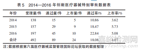 政策法规变动对医疗器械产业的影响