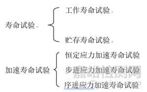 寿命试验知识汇总