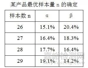 成败型产品可靠性试验方案如何制定？