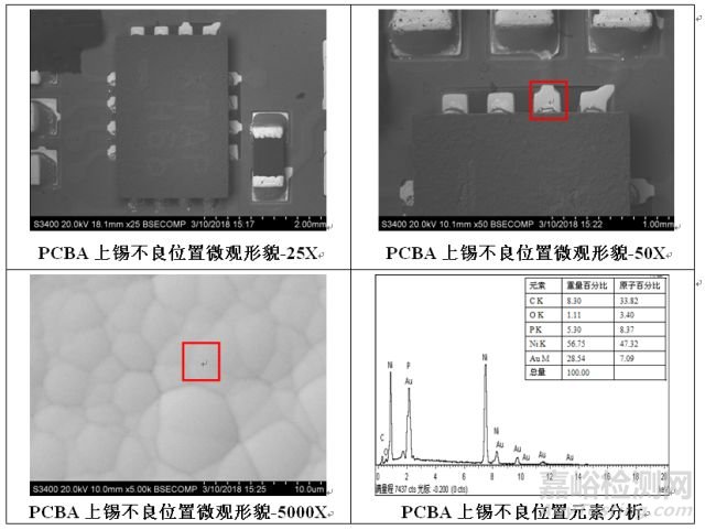 一例化学镀镍、浸金表面处理工艺刚挠板可焊性不良案例分析
