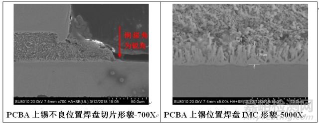 一例化学镀镍、浸金表面处理工艺刚挠板可焊性不良案例分析