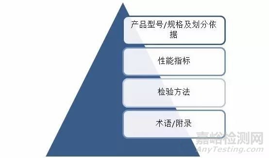 图解医疗器械产品技术要求