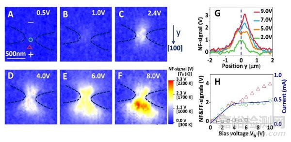 红外物理国家重点实验室在纳米结构中电子非平衡特性检测方面取得突破
