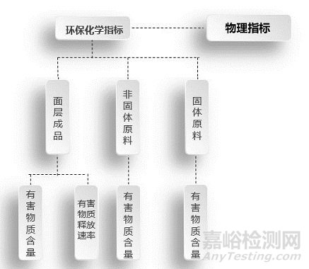 塑胶跑道新国标《中小学合成材料面层运动场地》GB36246发布今年11月实施