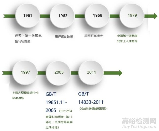 塑胶跑道新国标《中小学合成材料面层运动场地》GB36246发布今年11月实施