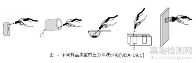 浅谈零部件清洁度测试标准VDA-19和ISO-16232