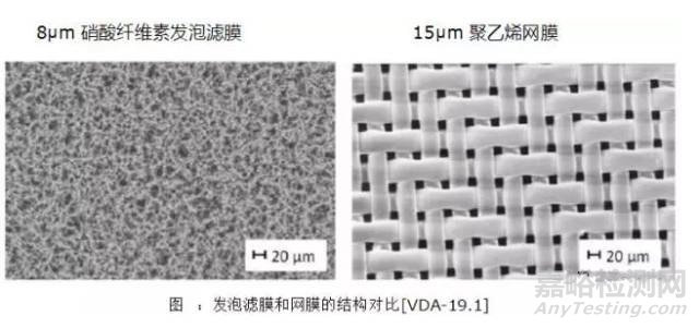 浅谈零部件清洁度测试标准VDA-19和ISO-16232