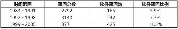 关于医疗器械软件注册申报基本要求的说明