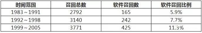 关于医疗器械软件注册申报基本要求的说明