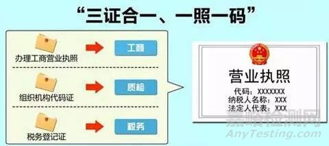 医疗器械从研发到上市要多久