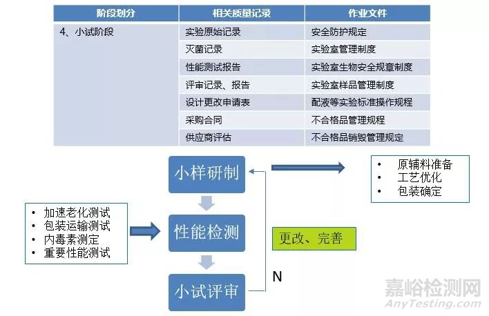 医疗器械从研发到上市要多久