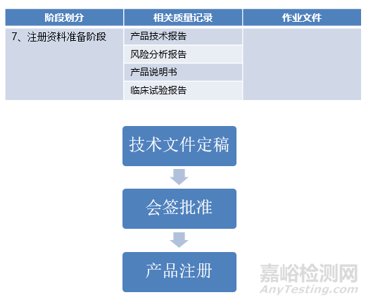 医疗器械从研发到上市要多久