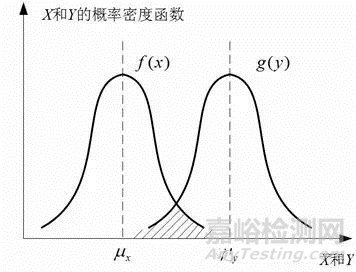 基于故障物理的可靠性设计分析方法