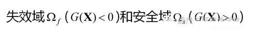 基于故障物理的可靠性设计分析方法