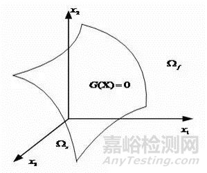 基于故障物理的可靠性设计分析方法