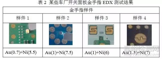 材料分析及测试在汽车电子产品研发中的应用