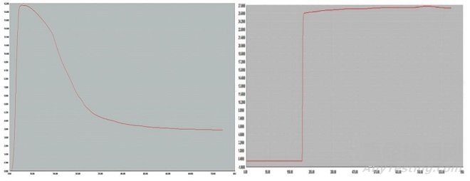 高温蒸煮袋和热收缩膜的性能简介