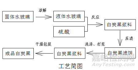 沉淀法白炭黑的生产原理、用途及性能