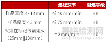 常用UL94阻燃测试