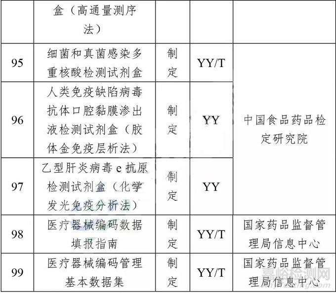 2018年医疗器械行业标准制修订计划项目公示