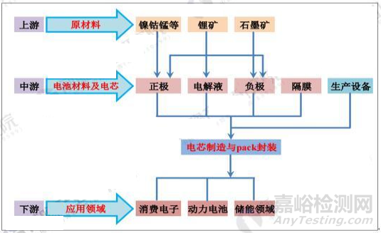 锂电池行业发展趋势分析