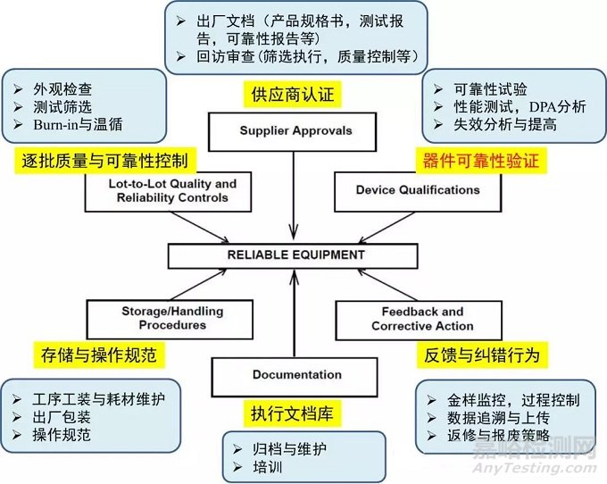 光芯片与器件可靠性试验