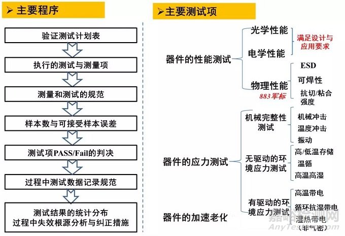 光芯片与器件可靠性试验