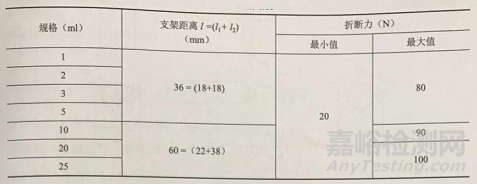 安瓿瓶的性能要求及检测