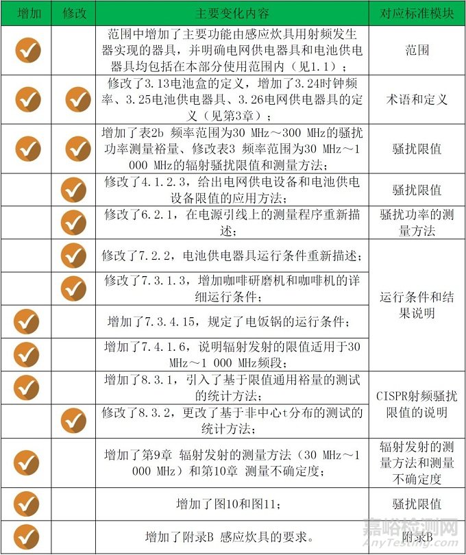 GB 4343.1-2018家用电器、电动工具和类似器具的电磁兼容要求 第1部分：发射