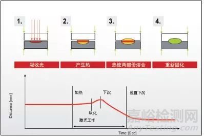 塑料激光焊接在医疗器械的应用