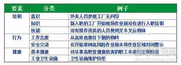 危险源辨识、风险评价、风险控制策划