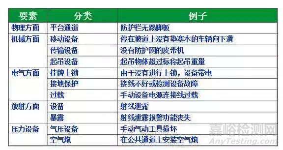 危险源辨识、风险评价、风险控制策划