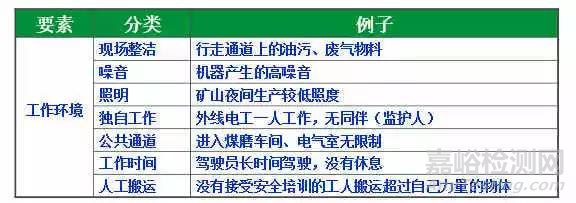 危险源辨识、风险评价、风险控制策划