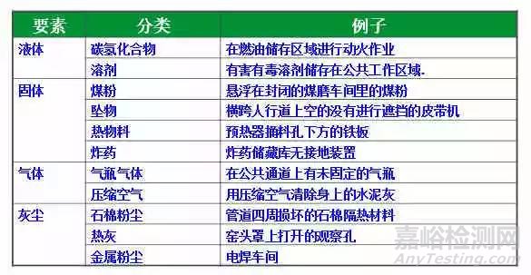 危险源辨识、风险评价、风险控制策划