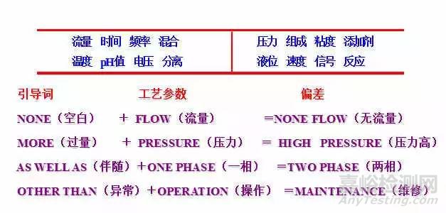 危险源辨识、风险评价、风险控制策划